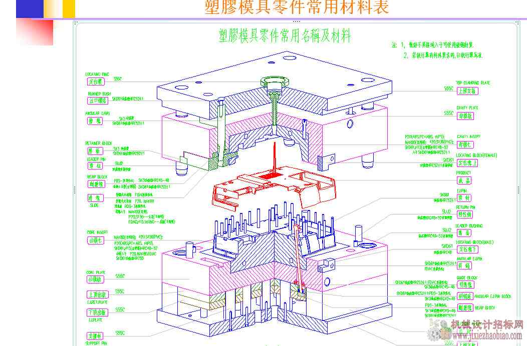 注塑模具用钢的材质