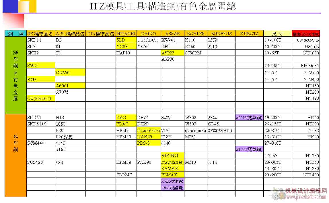 注塑模具用钢的材质