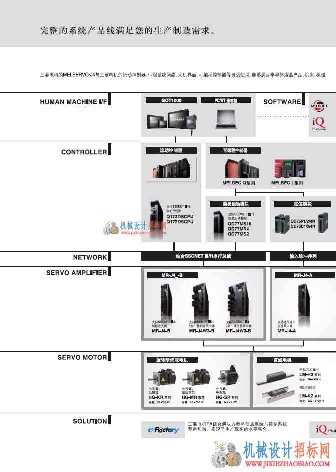 三菱电机MR_J4样本手册(伺服电机)