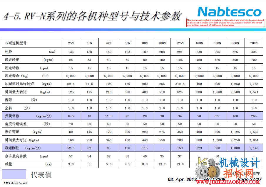 RV-N系列加速器