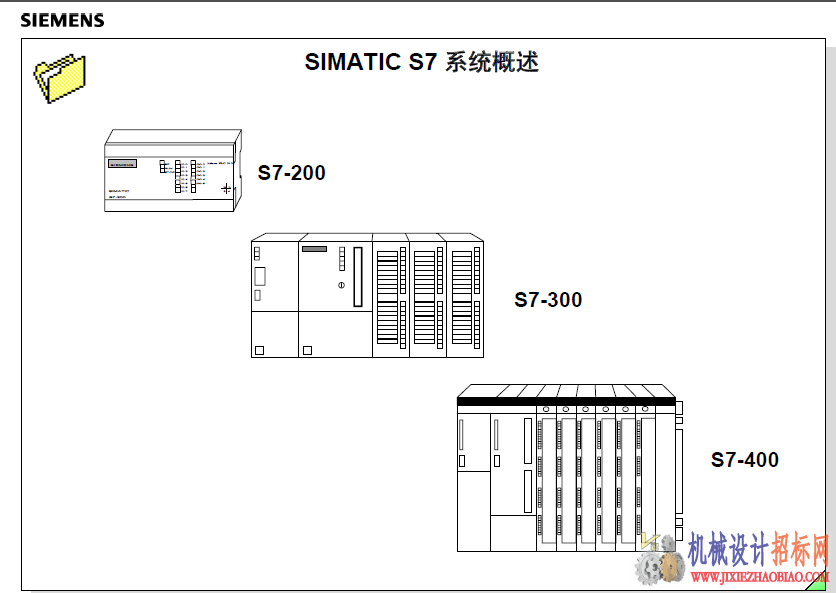 西门子PLC培训资料