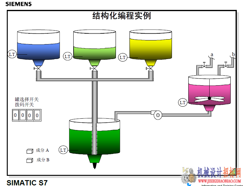 西门子PLC培训资料