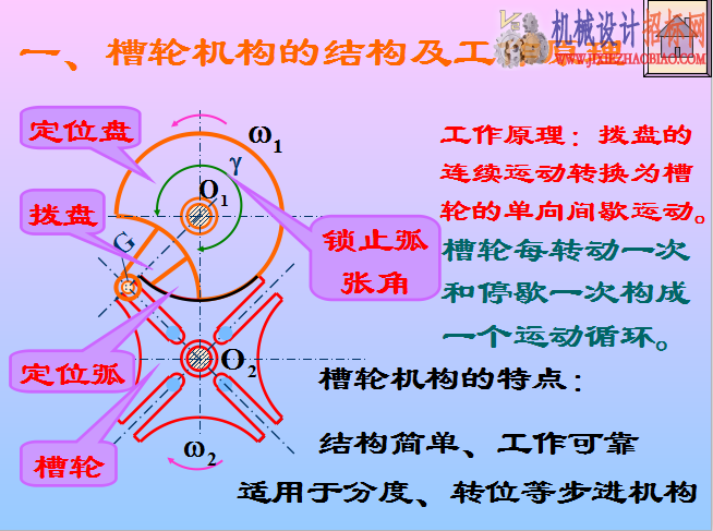 间歇运动机构