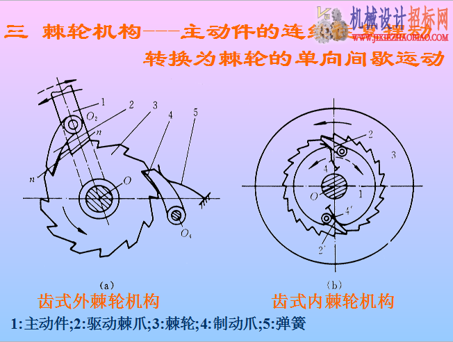 间歇运动机构