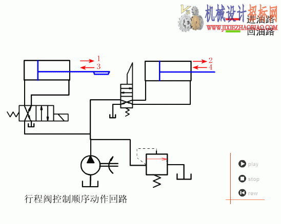 029_行程阀控制顺序动作回路.gif