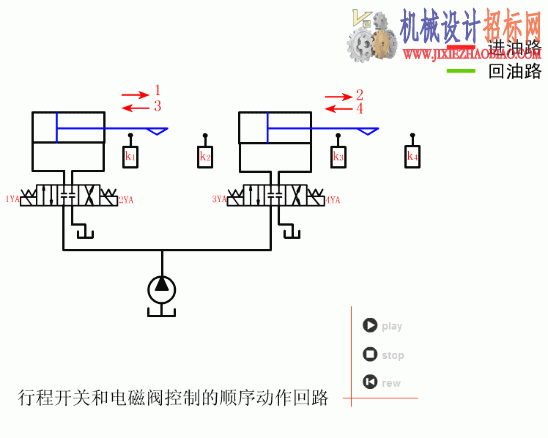 030_行程开关和电磁阀控制顺序动作回路.gif