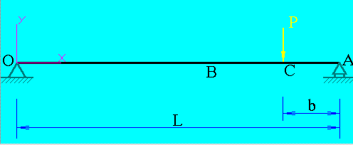 简支梁(集中力)挠曲线2.gif