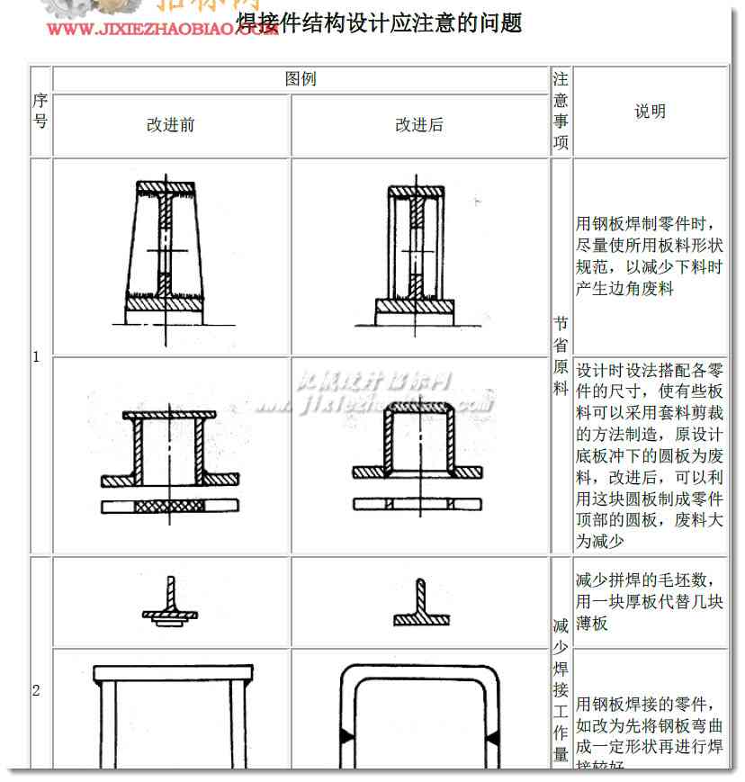 焊接结构的注意问题