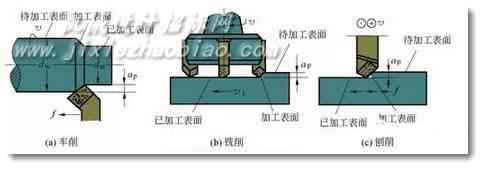 切削速度，吃刀量，进给速度三者关系及计算公式