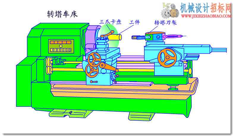 转塔车床