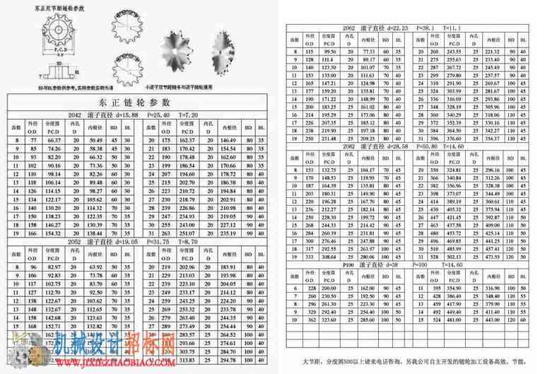 东正链轮参数表.jpg