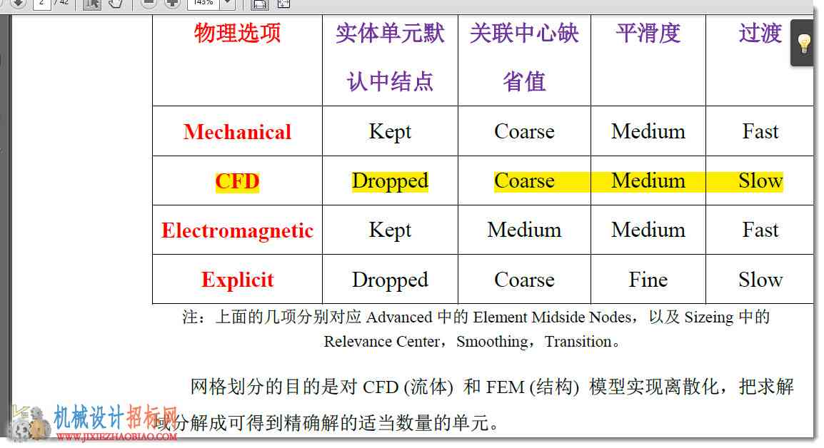 ANSYS Workbench 网格划分技巧