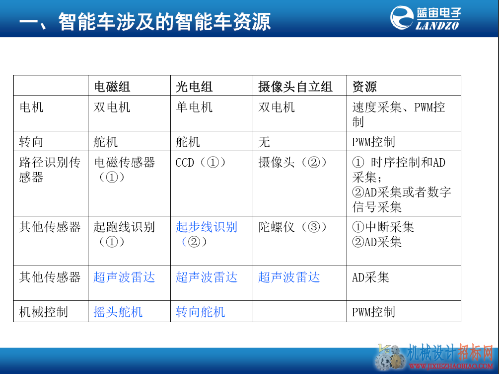 QQ截图20150722093426.png