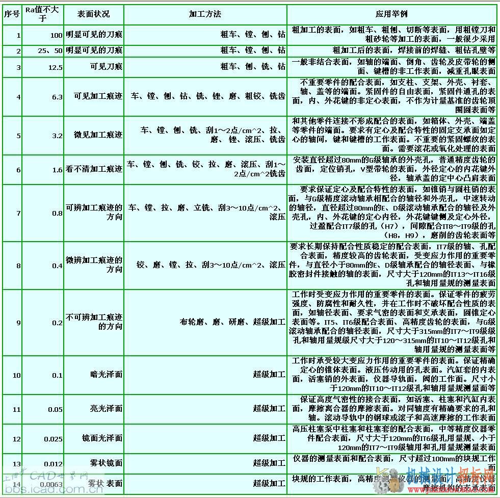 2.表面粗糙度选用参考.jpg