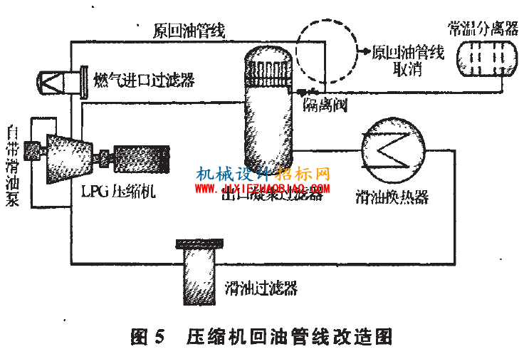 LPG压缩机回油管线改造图