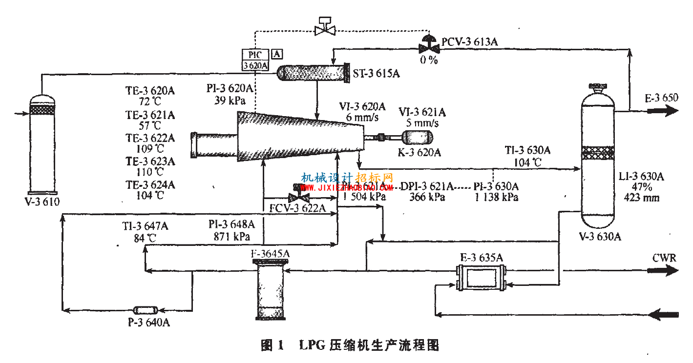 LPG生产流程图