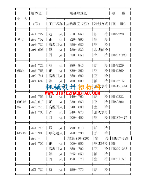 QQ截图20160512203212.png