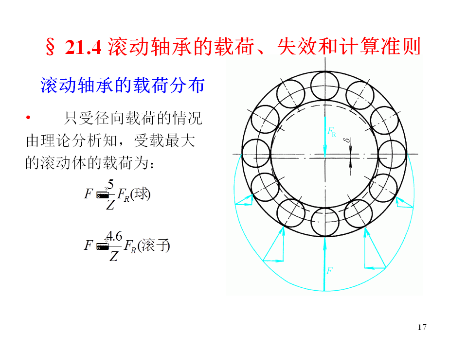 幻灯片17.BMP