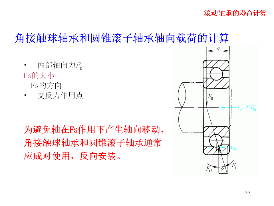 幻灯片25.BMP