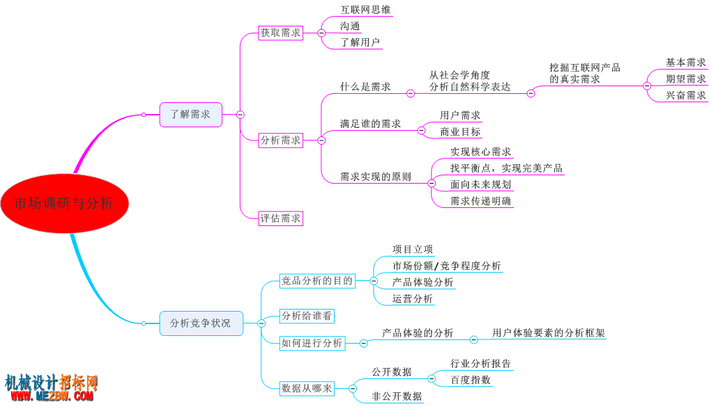 siweidaotu-fenxiwenti160216.png