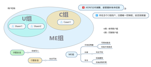 TDO服务器配置概略